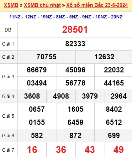 KQ XSMB 23-6-2024 Chủ Nhật