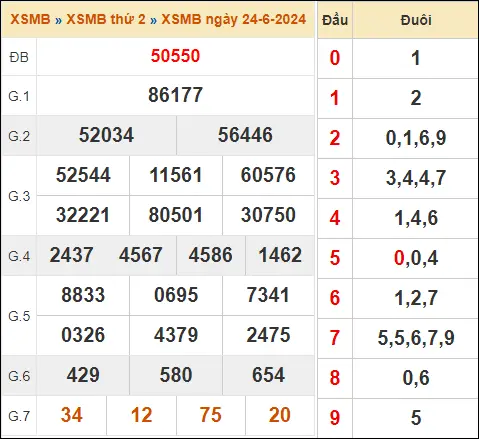 KQ XSMB 24-6-2024 Thứ 2