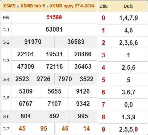 KQ XSMB 27-6-2024 Thứ 5