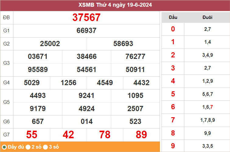 KQXS MB Ngày 20-6-2024