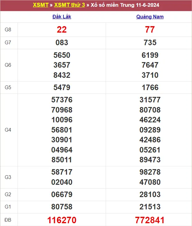 KQXS MT Ngày 11-6-2024 Thứ 3Tuần Trước