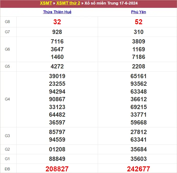 KQXSMT Thứ 2 Tuần Trước 17-6-2024