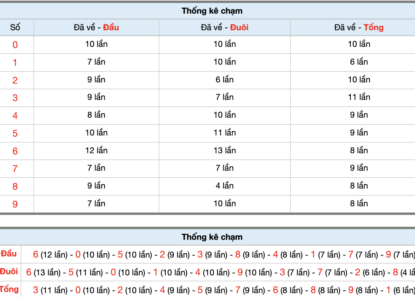 Dự Đoán Số Đề MB Hôm Nay 16-10