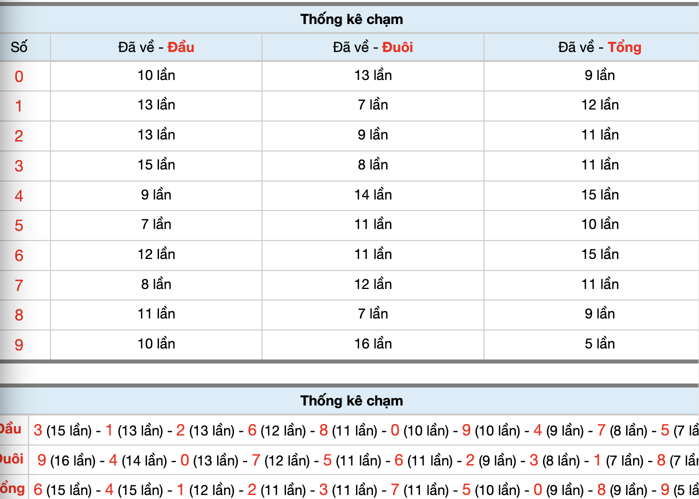 Dự Đoán Số Đề Miền Bắc Hôm Nay 23/10