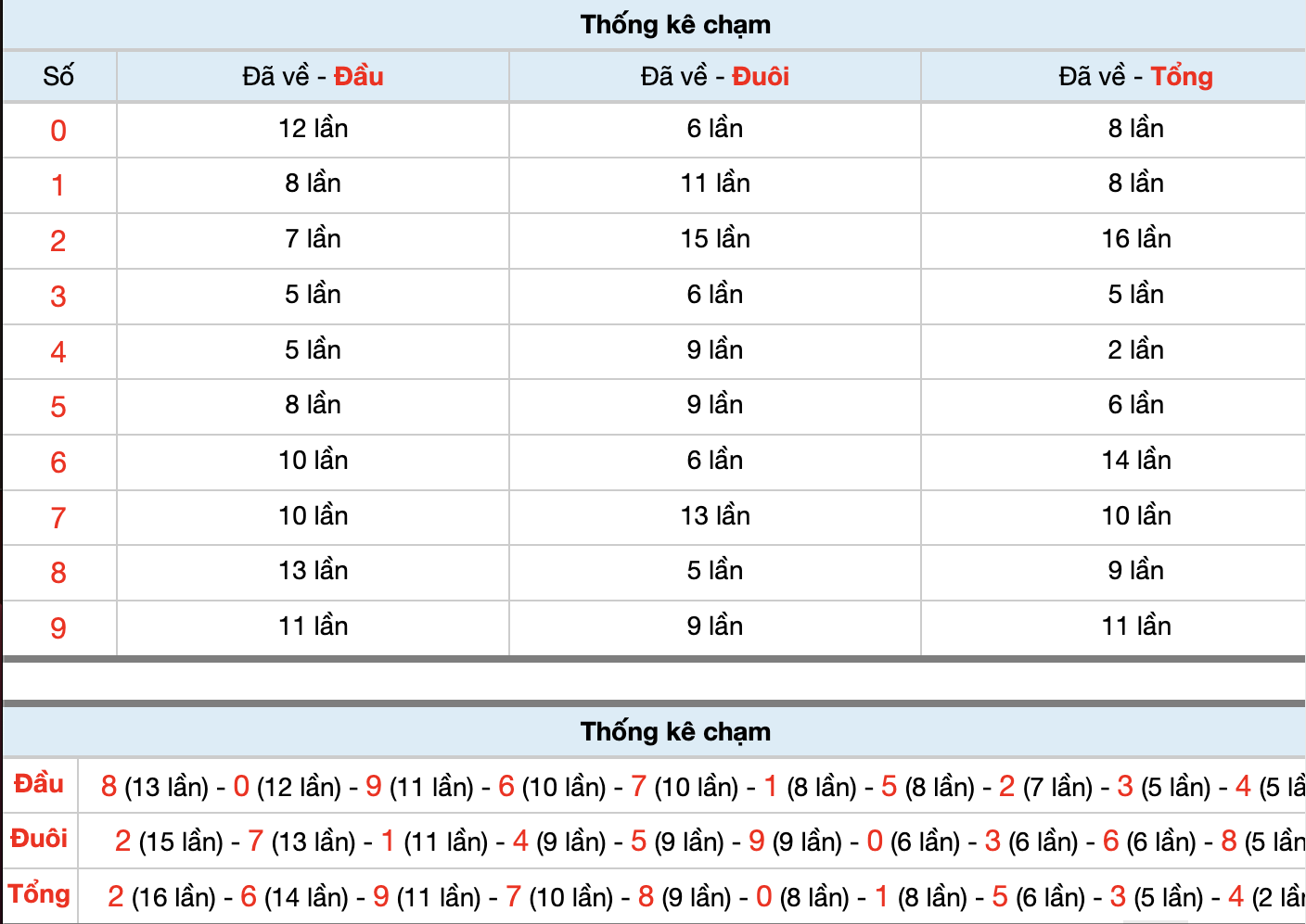 Dự Đoán Số Đề Miền Bắc Hôm Nay 24/10