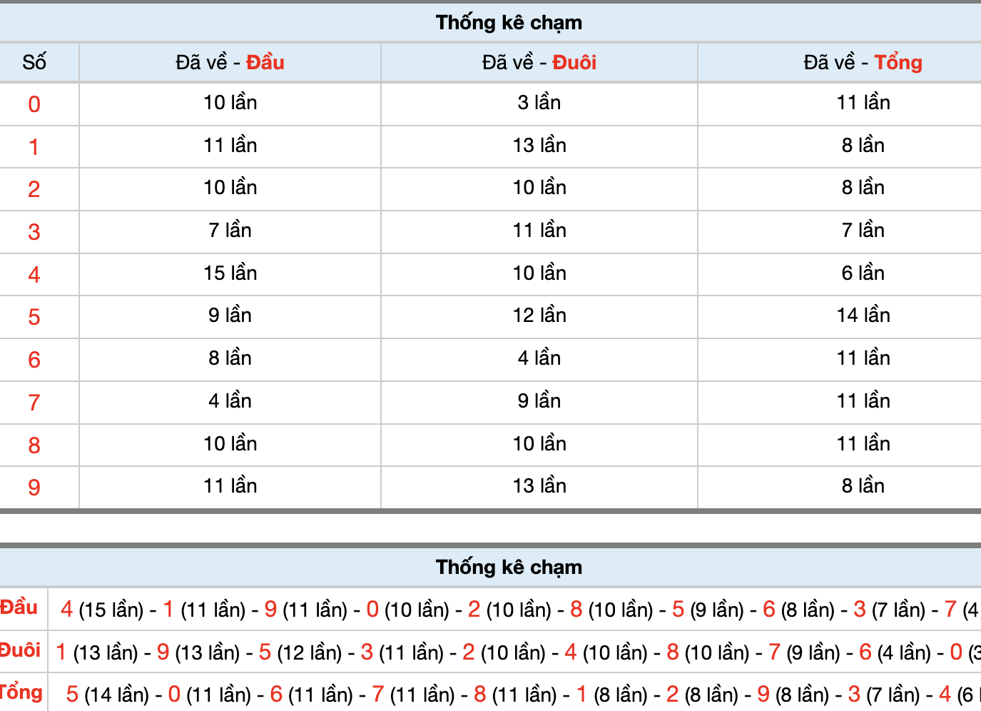 Dự Đoán Số Đề Miền Bắc Hôm Nay 31/10