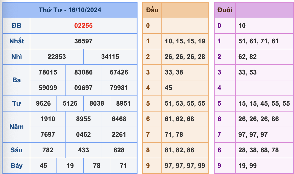 KQXSMB Ngày 16-10-2024 Thứ 4