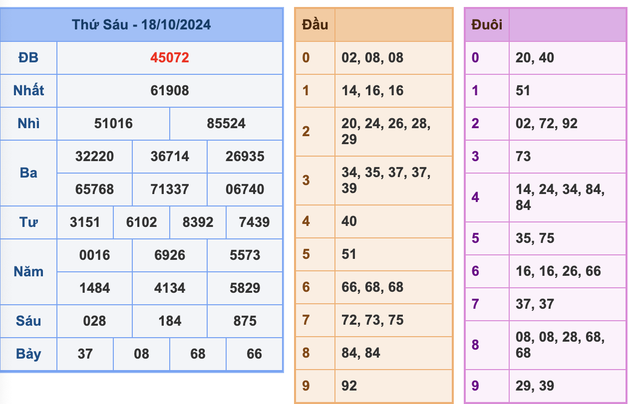 KQXSMB Ngày 18/10/2024 Thứ 6