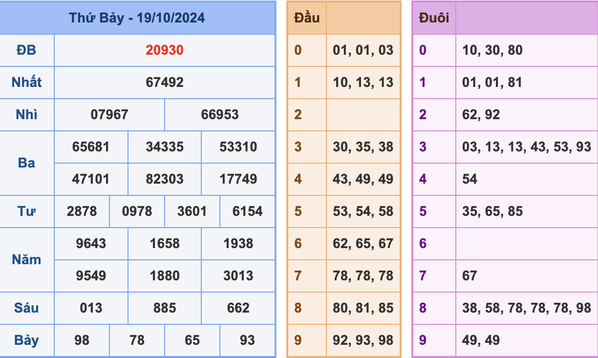 KQXSMB Ngày 19/10/2024 Thứ 7