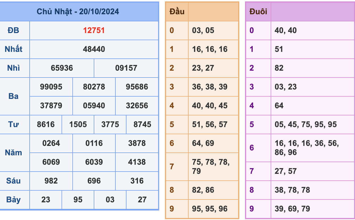 KQXSMB Ngày 20/10/2024 CN