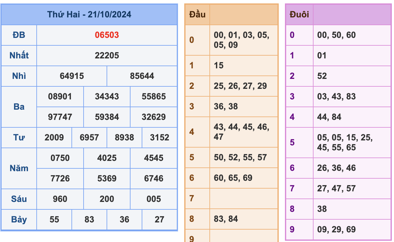 KQXSMB Ngày 21/10/2024 Thứ 2