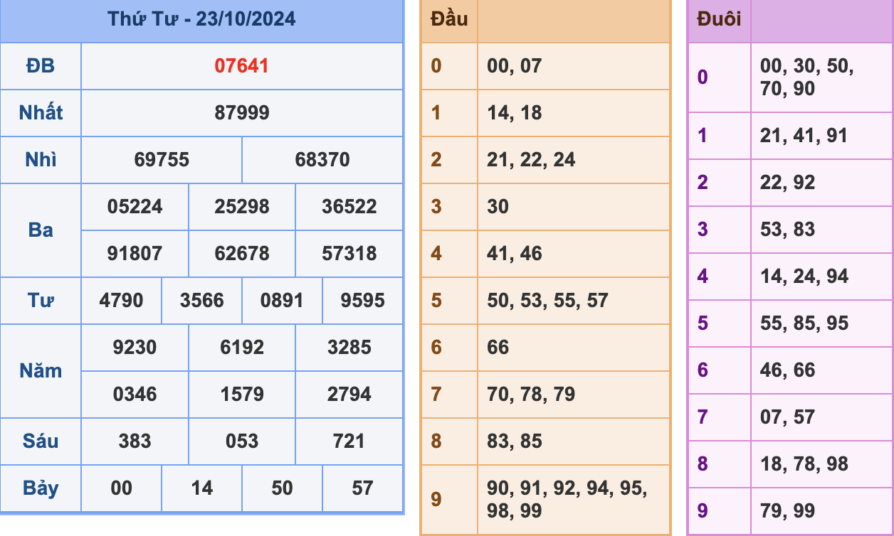 KQXSMB Ngày 23/10/2024 Thứ 4