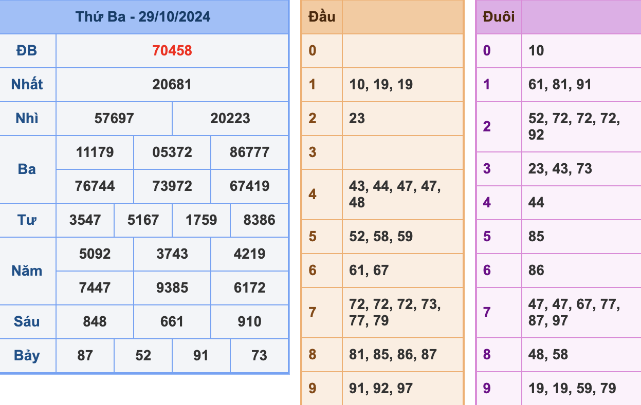 KQXSMB Ngày 29/10/2024 Thứ 2