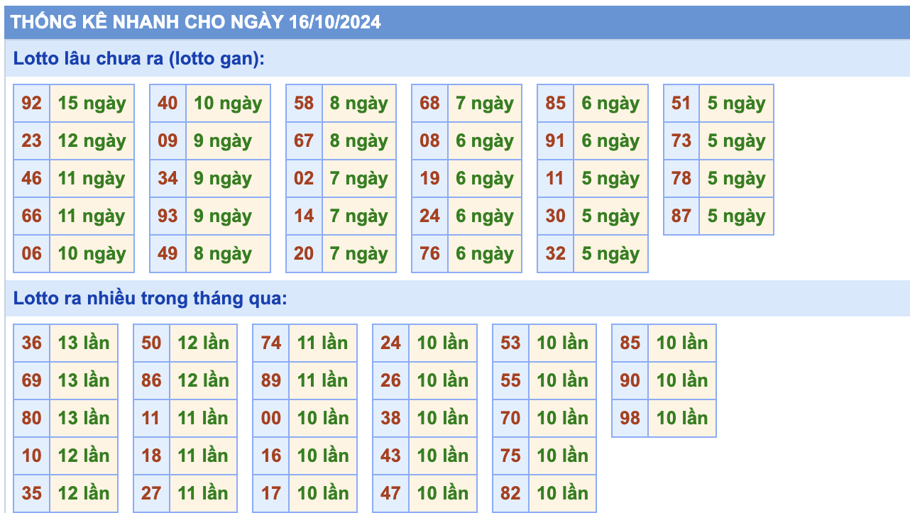 Soi Cầu MB Rồng Bạch Kim Hôm Nay 16-10