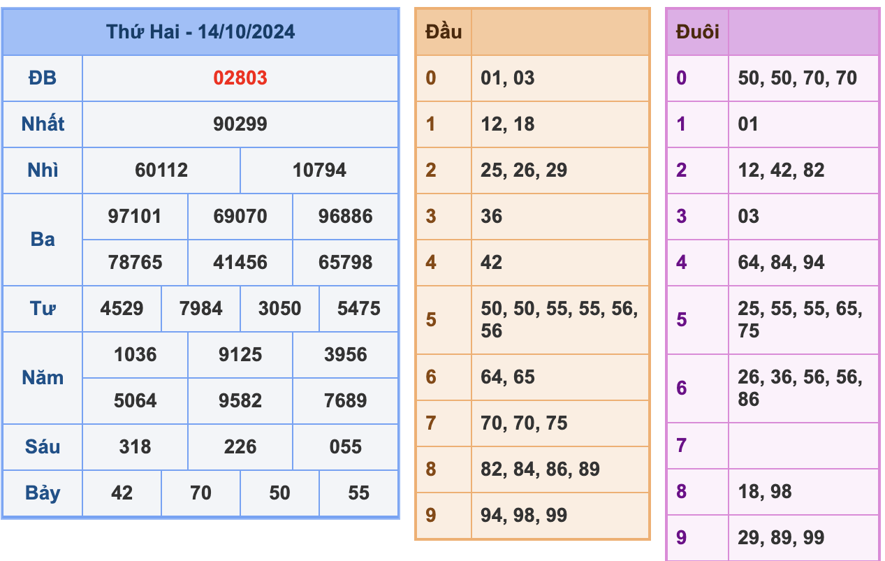 Soi Cầu XSMB 15-10-2024