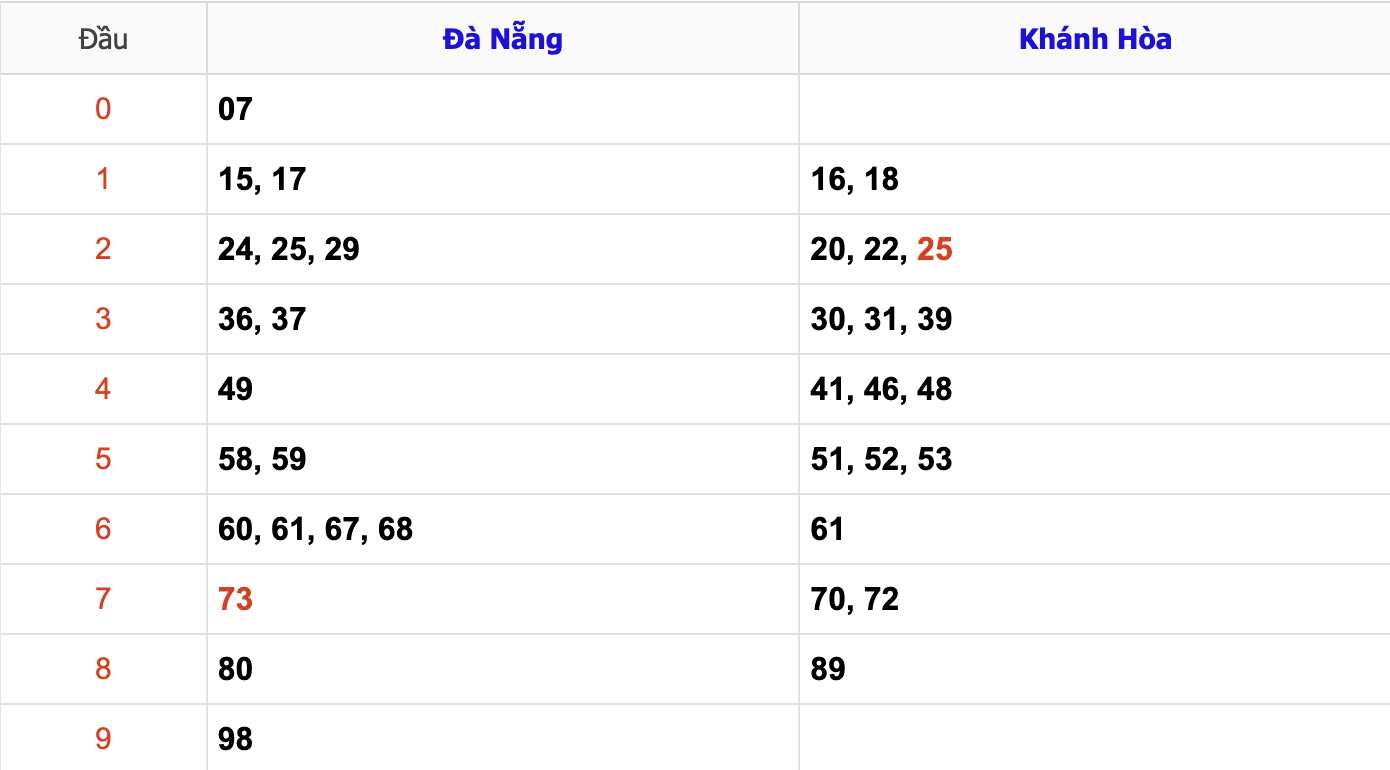 Thống Kê KQXSMT Hôm Nay 30/10/2024