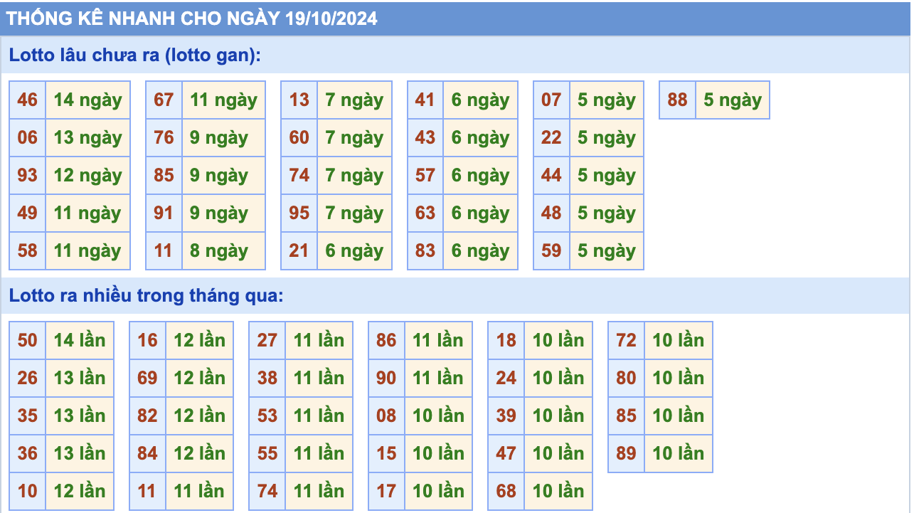 Thống Kê Soi Cầu Rồng Bạch Kim Hôm Nay 19/10