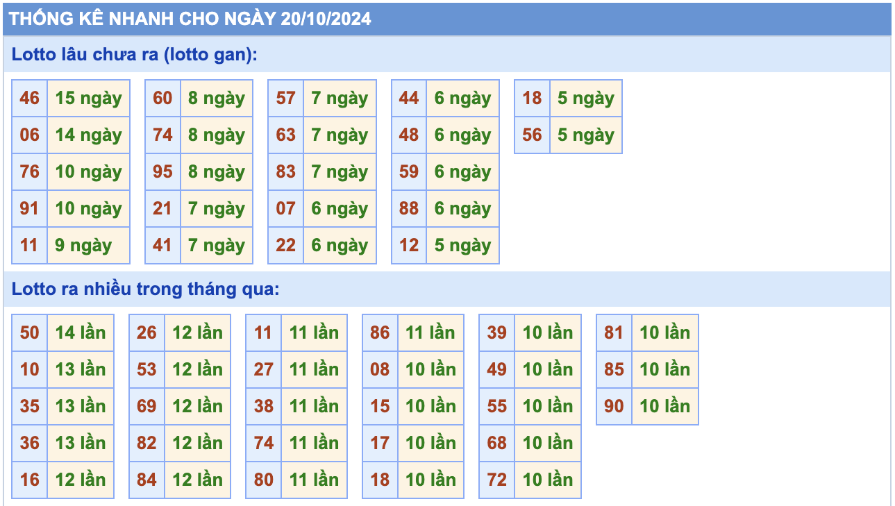 Thống Kê Soi Cầu Rồng Bạch Kim Hôm Nay 20/10