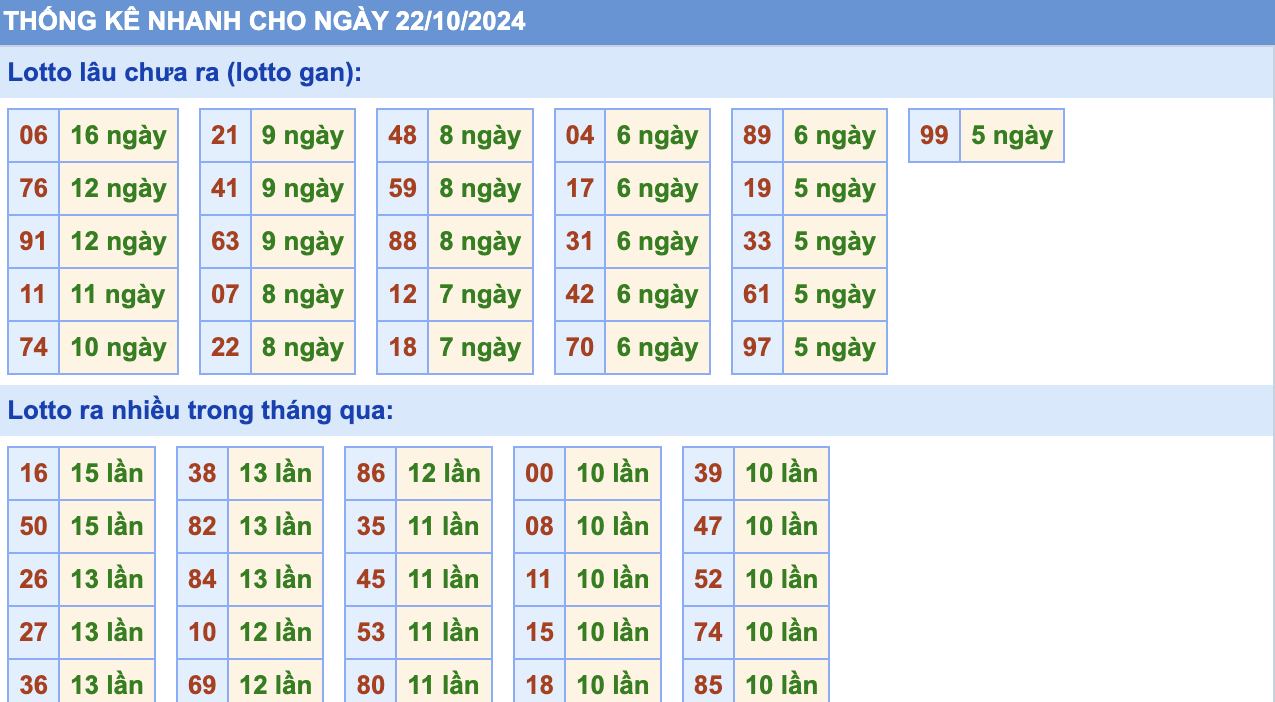 Thống Kê Soi Cầu Rồng Bạch Kim Hôm Nay 22/10