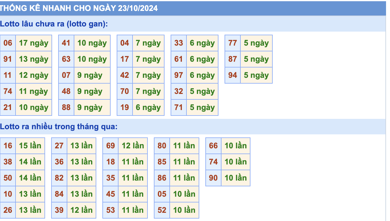 Thống Kê Soi Cầu Rồng Bạch Kim Hôm Nay 23/10