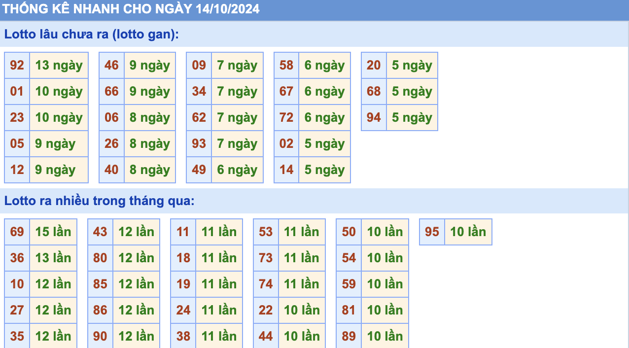 soi cau mb rong bach kim 14 10