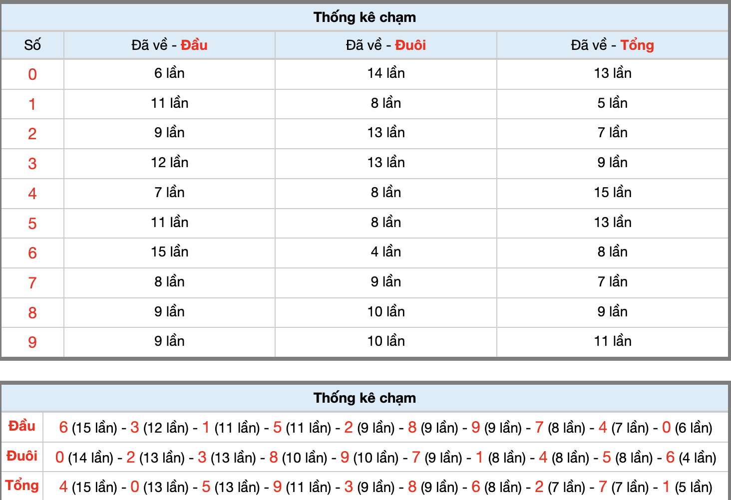 Dự Đoán Số Đề Miền Bắc Hôm Nay 22/11