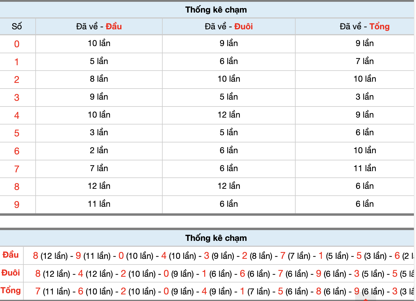 Dự Đoán Số Đề Miền Bắc Hôm Nay 5/11