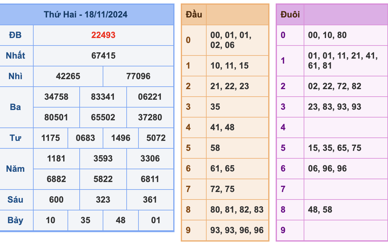 KQXSMB Ngày 18/11/2024 Thứ 2