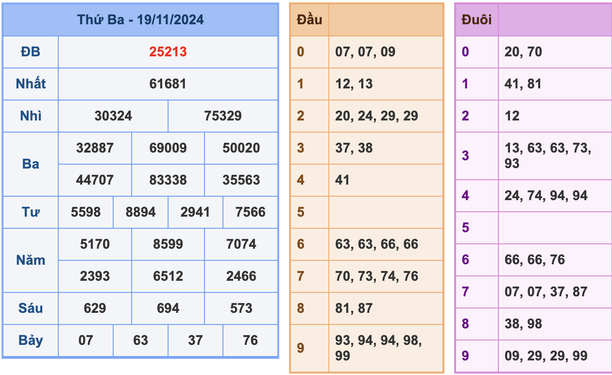 KQXSMB Ngày 19/11/2024 Thứ 3