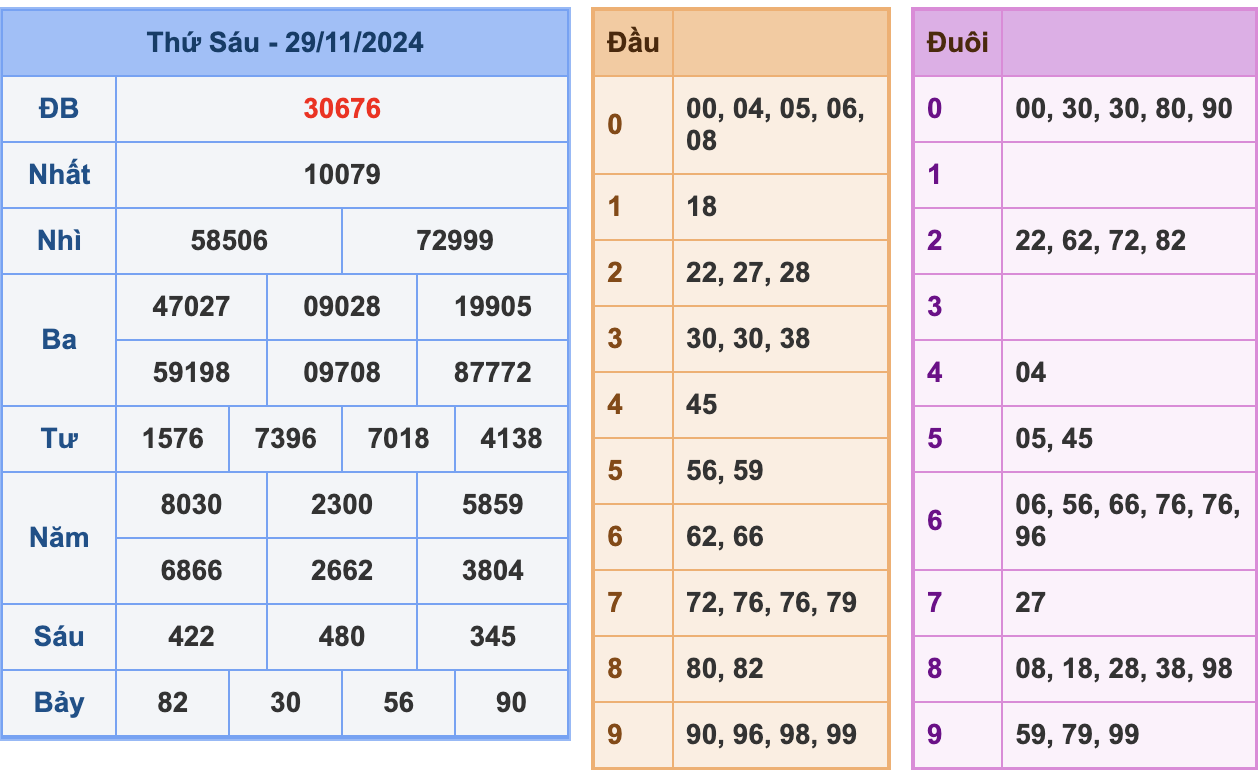 KQXSMB Ngày 29/11/2024 Thứ 6