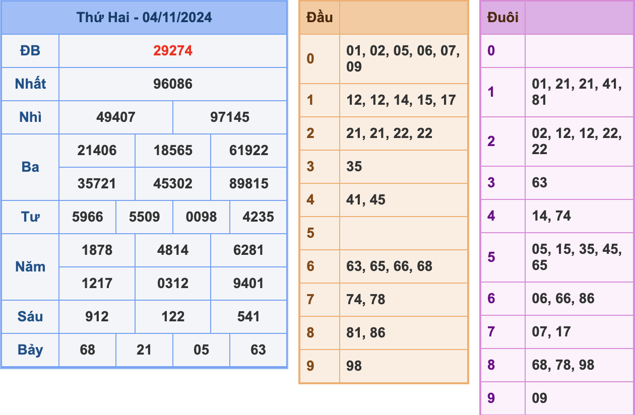 KQXSMB Ngày 4/11/2024 Thứ 2