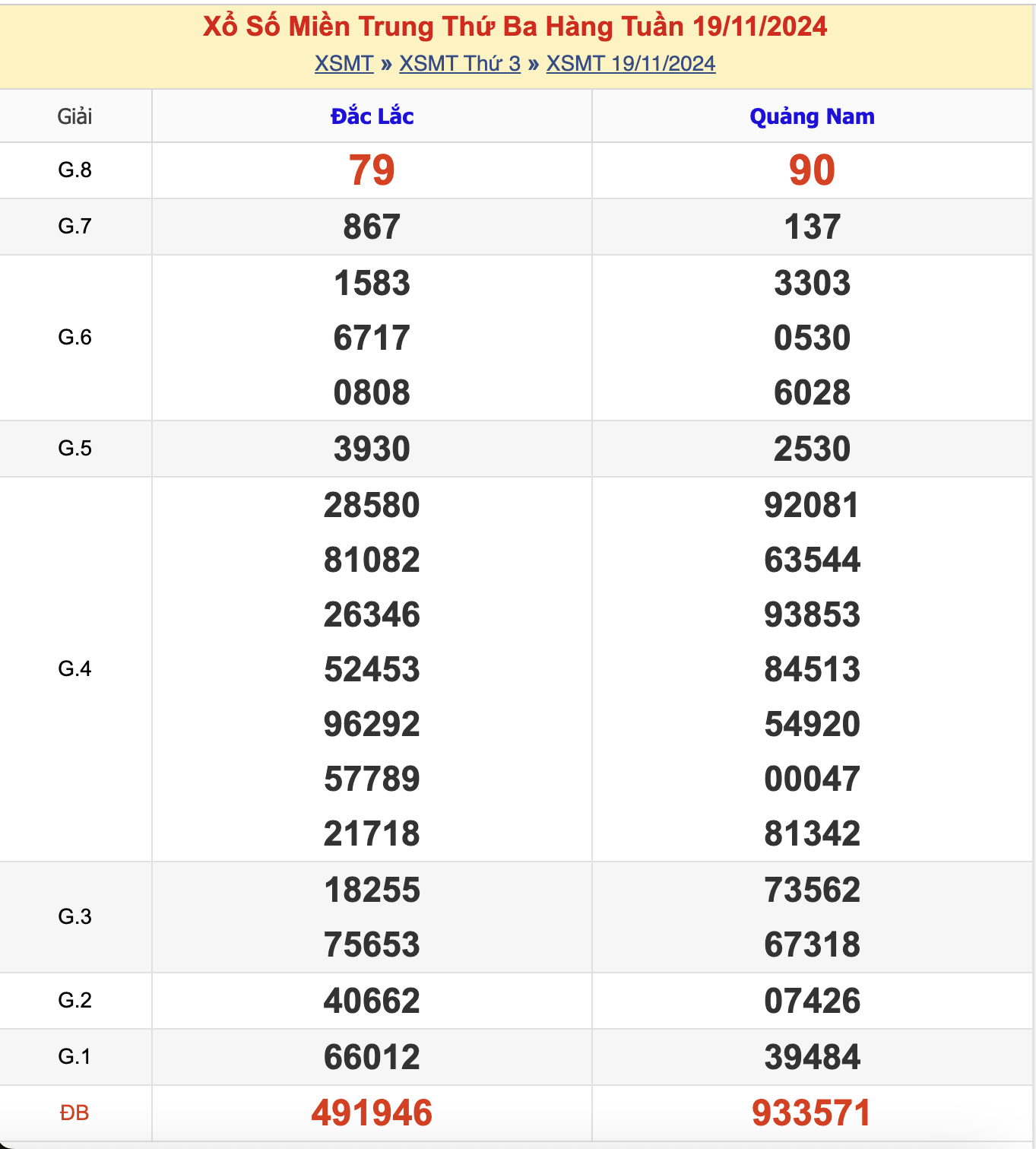 KQXSMT Thứ 3 Tuần Trước 19/11/2024