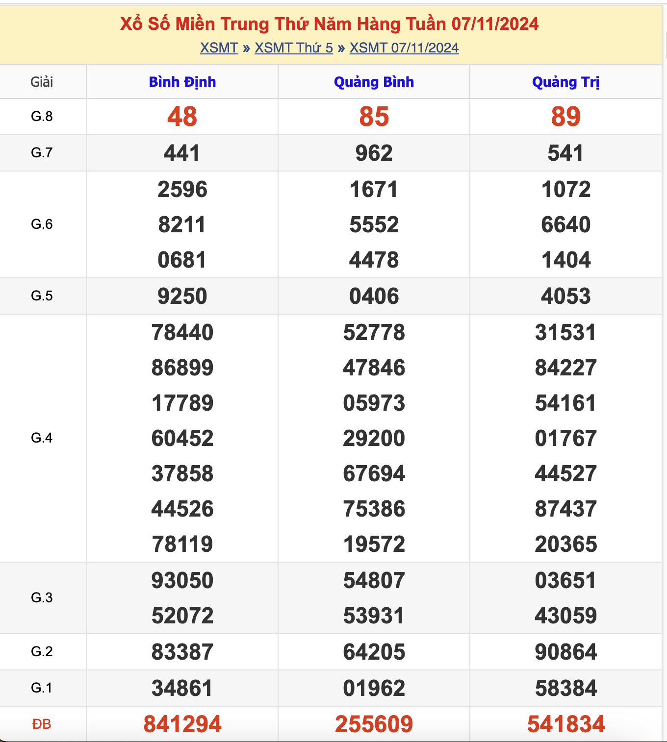 KQXSMT Thứ 5 Tuần Trước 7/11/2024