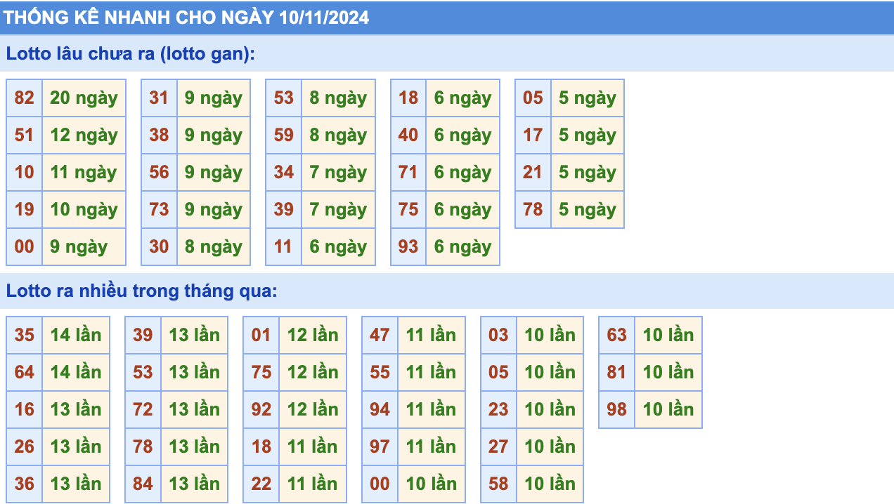 Thống Kê Soi Cầu Rồng Bạch Kim Hôm Nay 10/11