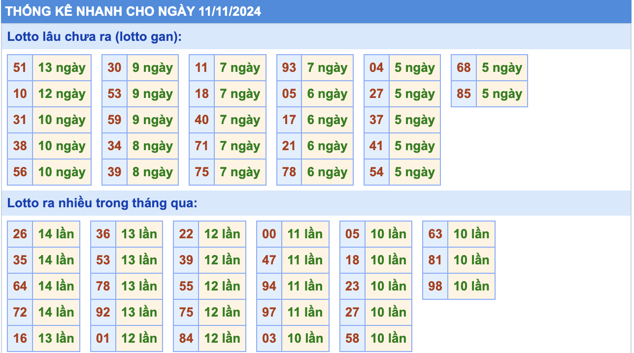 Thống Kê Soi Cầu Rồng Bạch Kim Hôm Nay 11/11