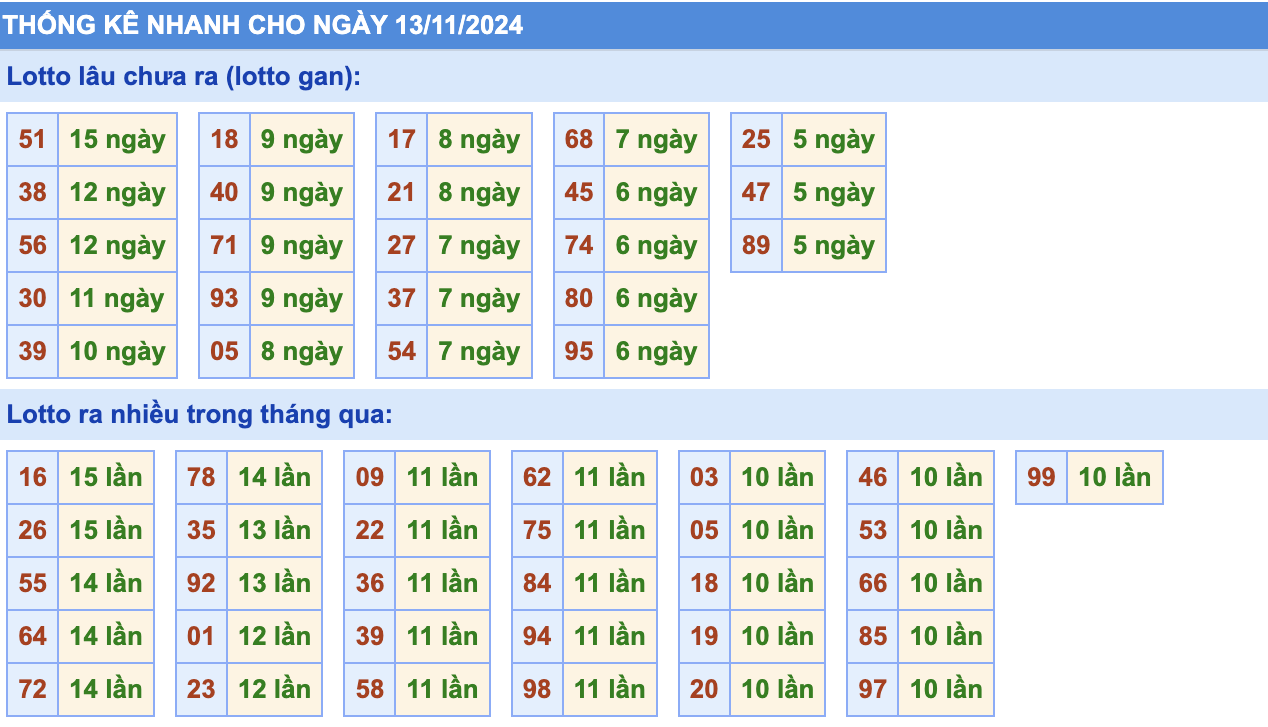 Thống Kê Soi Cầu Rồng Bạch Kim Hôm Nay 13/11