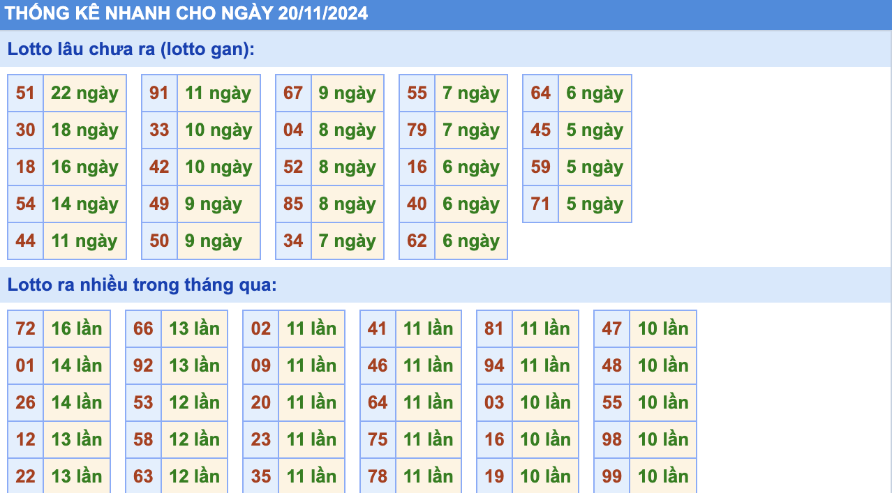 Thống Kê Soi Cầu Rồng Bạch Kim Hôm Nay 20/11