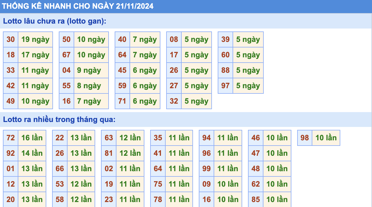 Thống Kê Soi Cầu Rồng Bạch Kim Hôm Nay 21/11