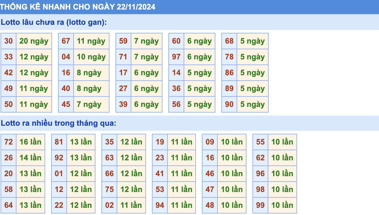 Thống Kê Soi Cầu Rồng Bạch Kim Hôm Nay 22/11