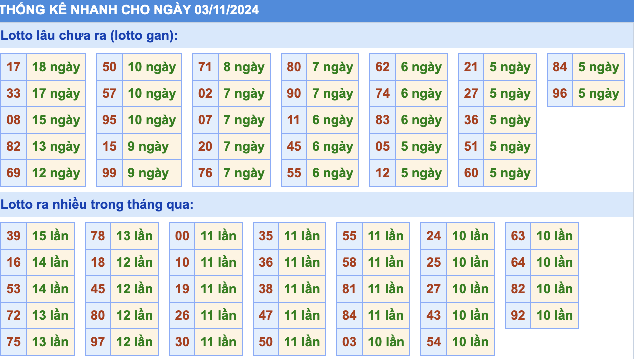 Thống Kê Soi Cầu Rồng Bạch Kim Hôm Nay 3/11