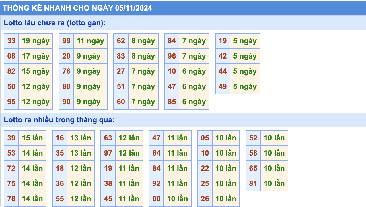 Thống Kê Soi Cầu Rồng Bạch Kim Hôm Nay 5/11