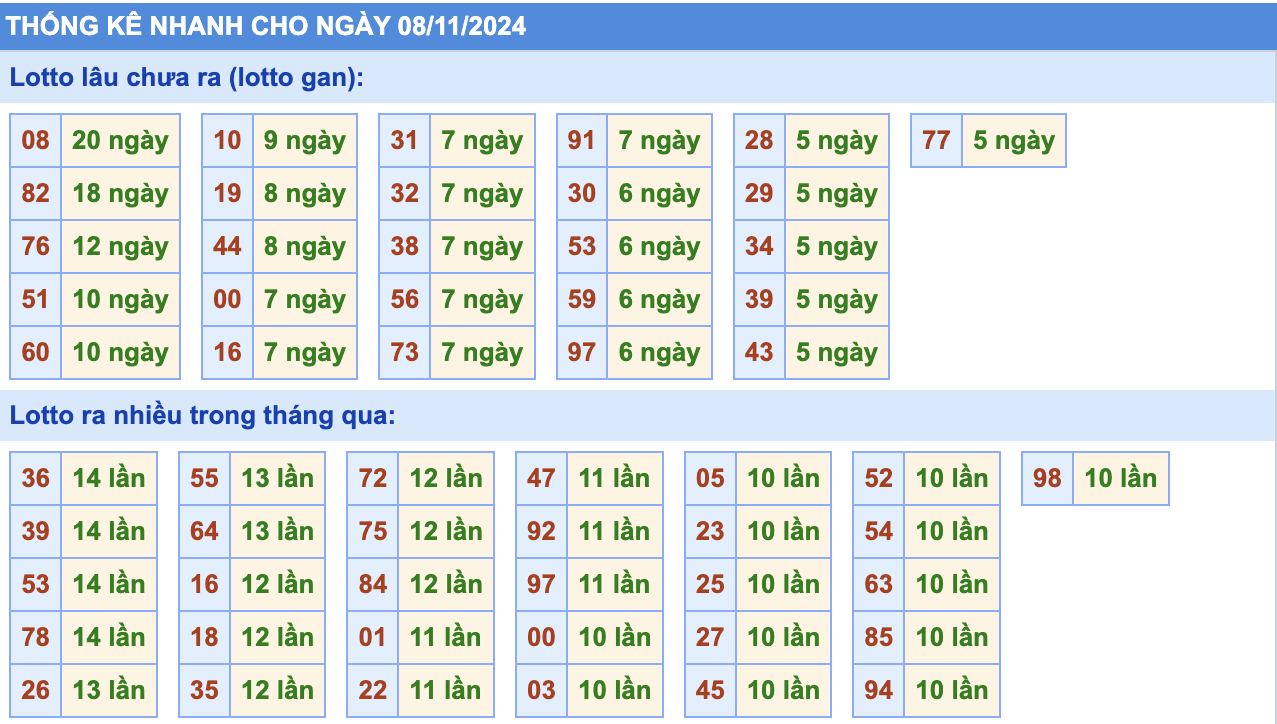 Thống Kê Soi Cầu Rồng Bạch Kim Hôm Nay 8/11