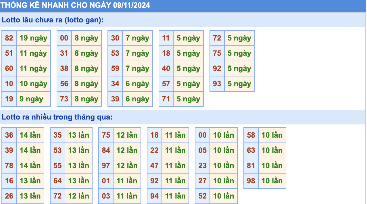 Thống Kê Soi Cầu Rồng Bạch Kim Hôm Nay 9/11