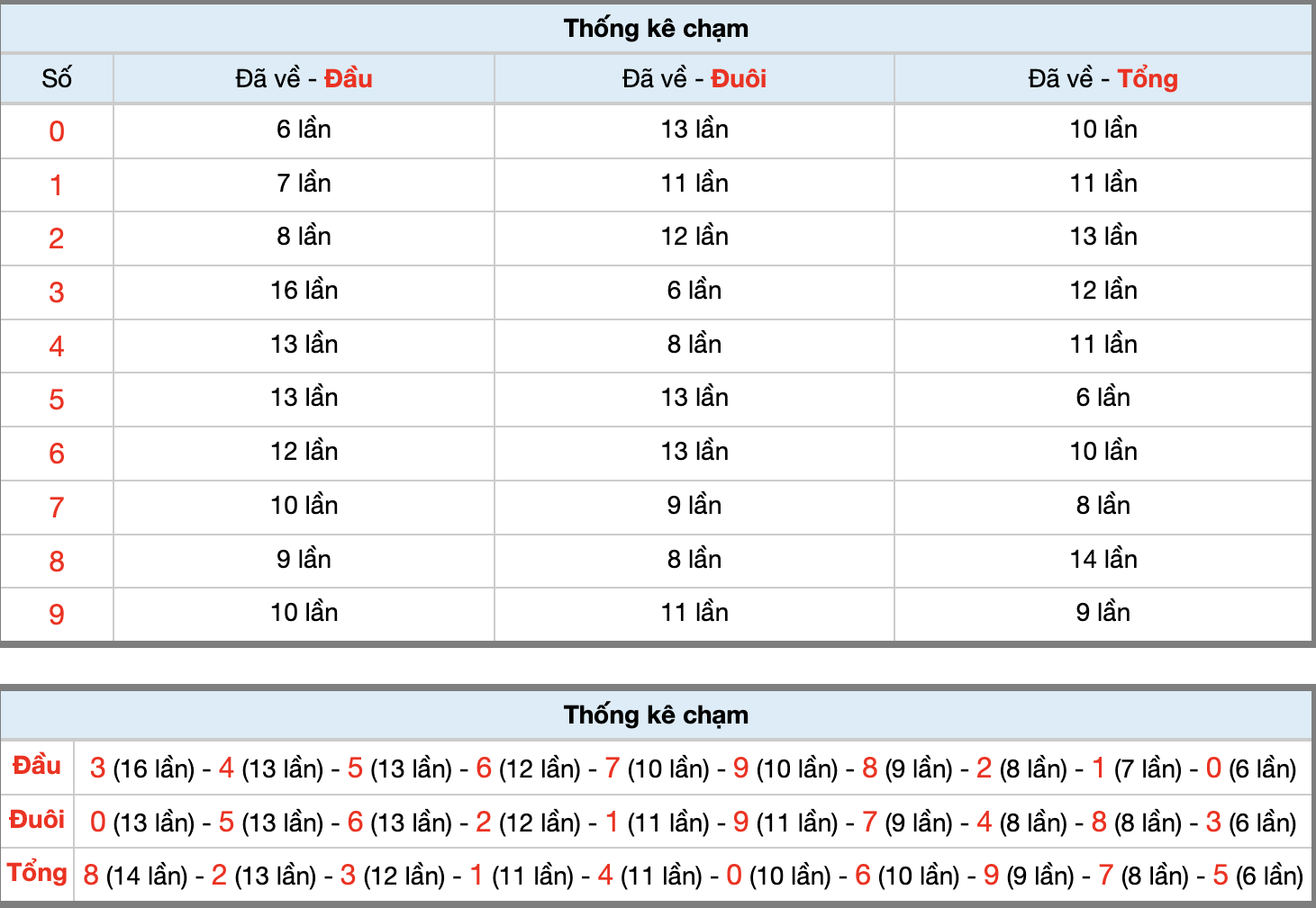 Dự Đoán Số Đề Miền Bắc Hôm Nay 13/12