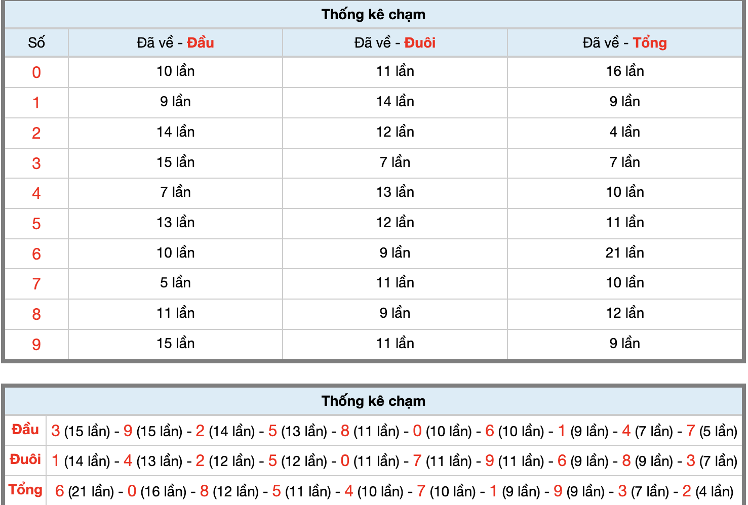 Dự Đoán Số Đề Miền Bắc Hôm Nay 19/12