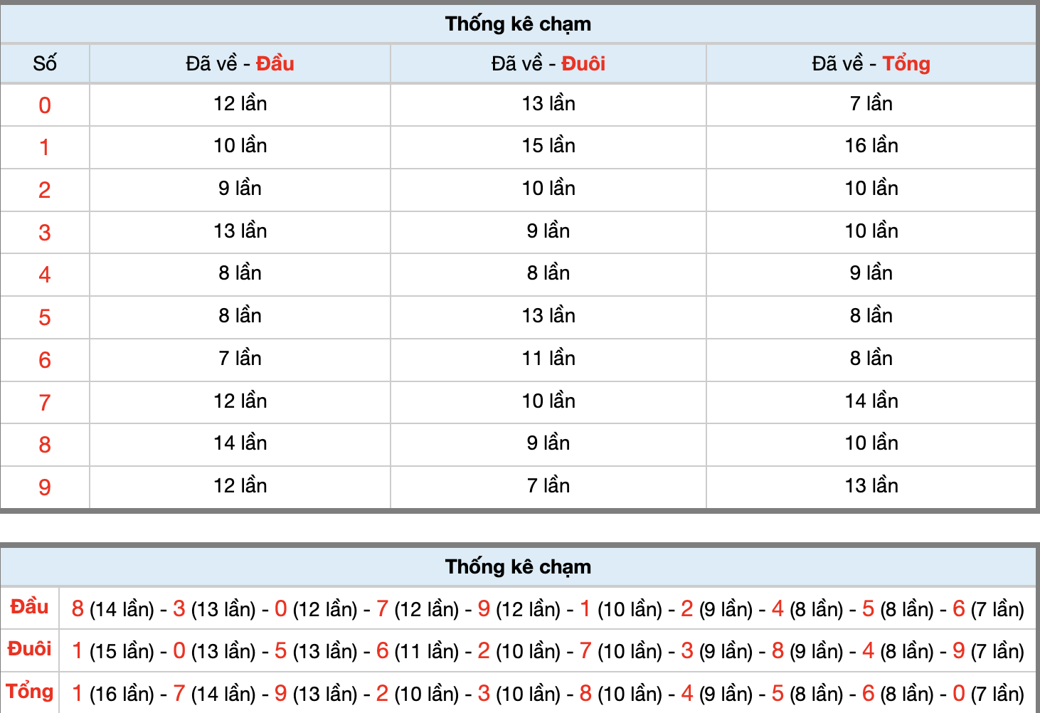 Dự Đoán Số Đề Miền Bắc Hôm Nay 27/12