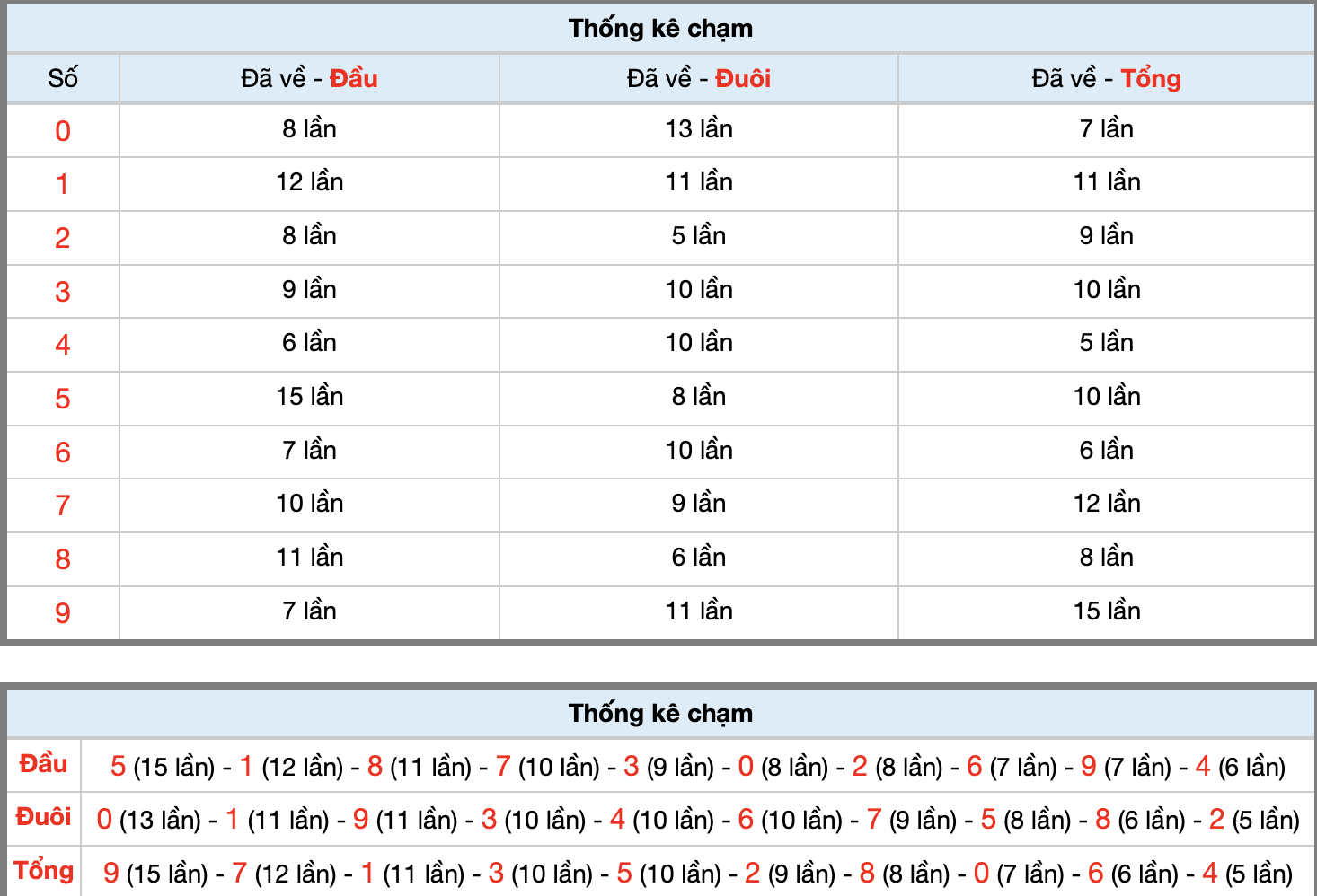 Dự Đoán Số Đề Miền Bắc Hôm Nay 30/12