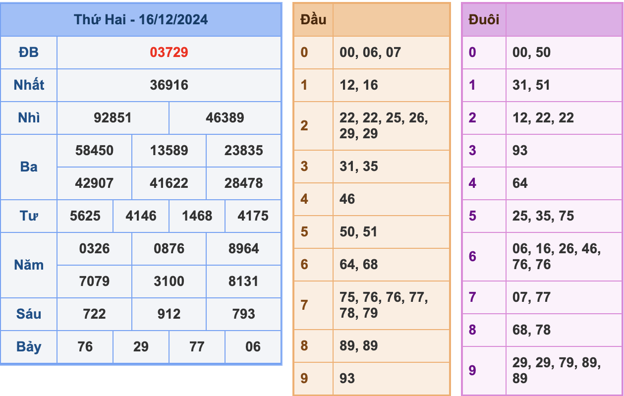 KQXSMB Ngày 16/12/2024 Thứ 2