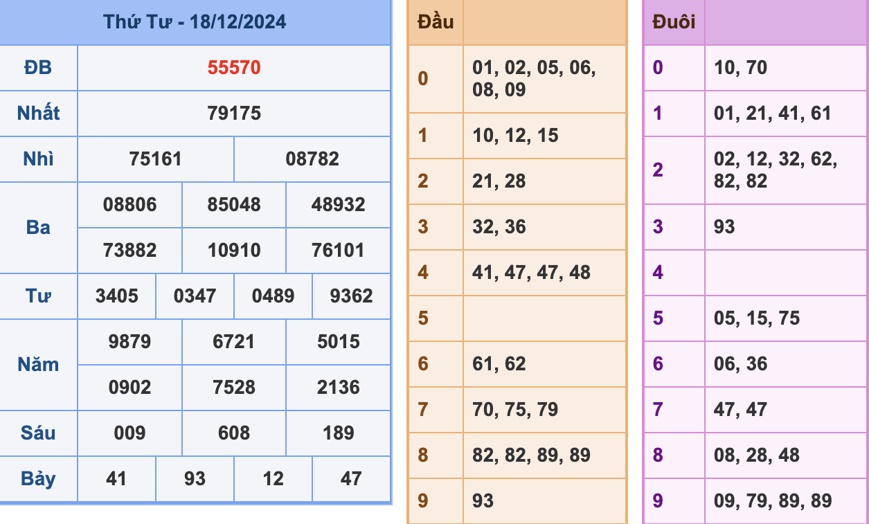 KQXSMB Ngày 18/12/2024 Thứ 4