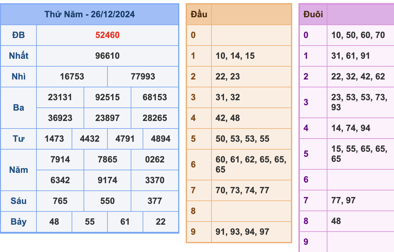 KQXSMB Ngày 26/12/2024 Thứ 4